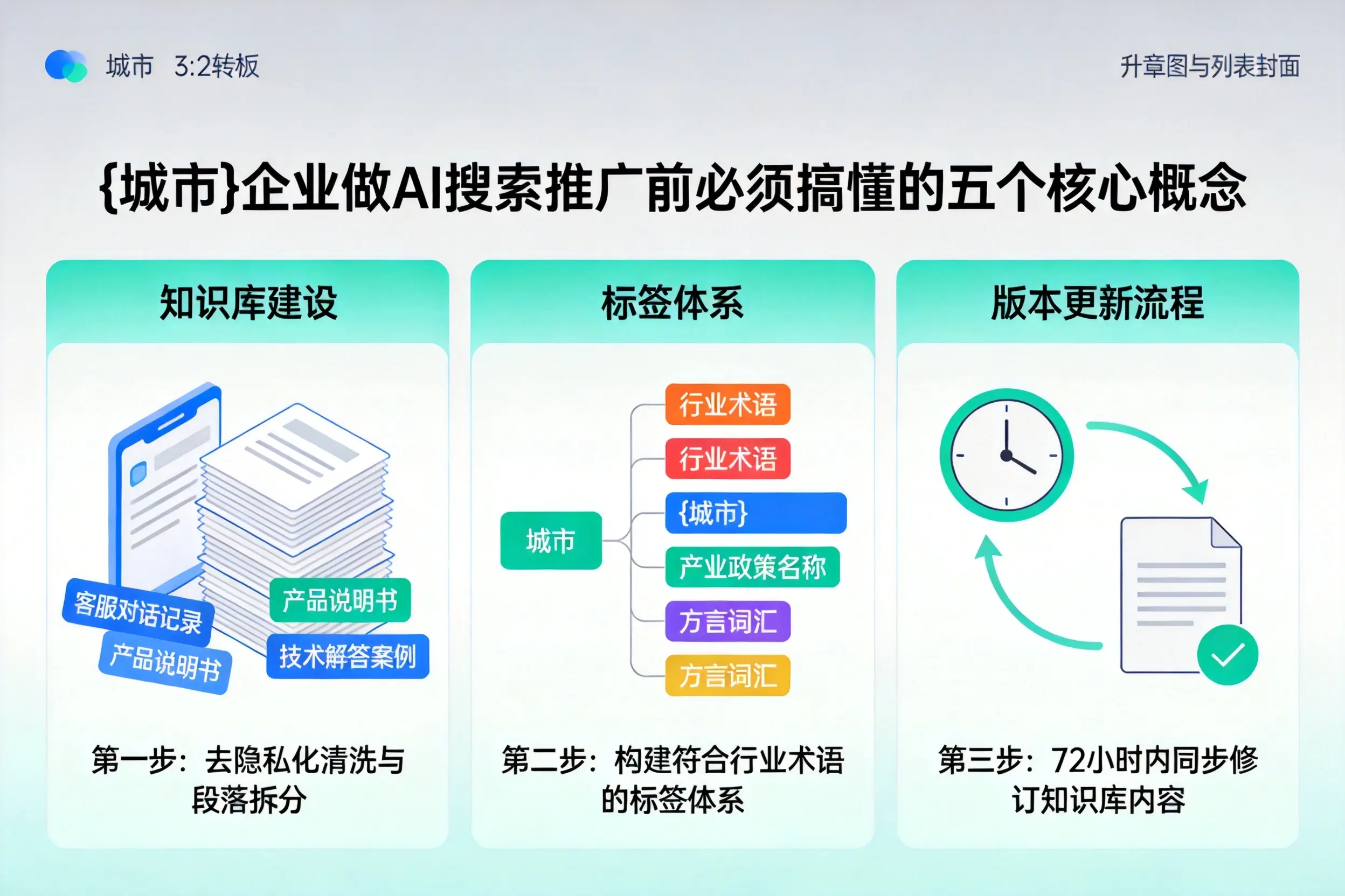 加查企业做AI搜索推广前必须搞懂的五个核心概念